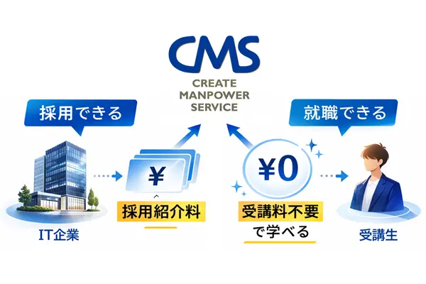 無料の仕組み
